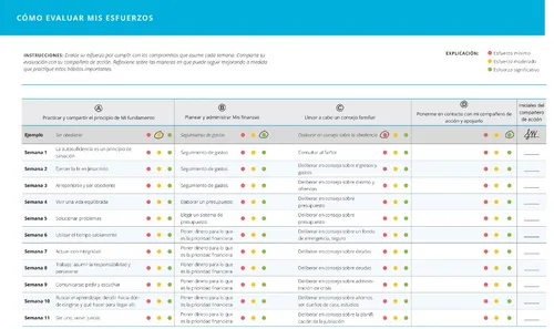 tabla de cómo evaluar mis esfuerzos