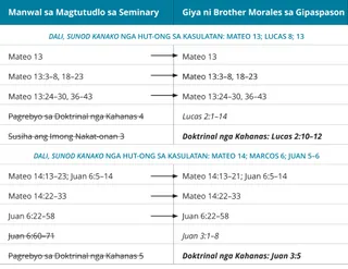 graphic 5 sa hinimo ni Brother Morales nga giya sa gipaspason