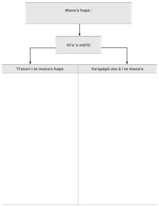 Fāito hape nō te huru ferurira’a o te ta’ata