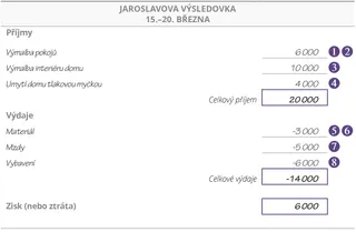 Jaroslavova výsledovka: 15.–20. března