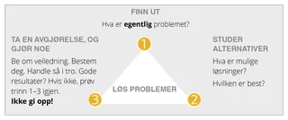 problemløsnings-diagram