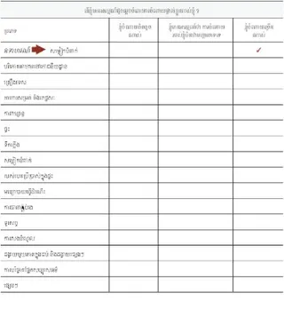 បញ្ជី​ចំណាយ​ផ្ទាល់ខ្លួន
