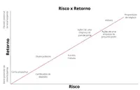risco versos retorno