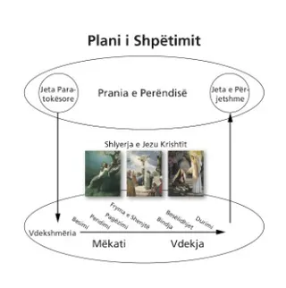 plani i shpëtimit skica përfundimtare