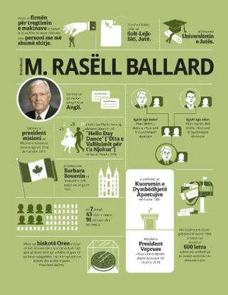 infographic about President Ballard