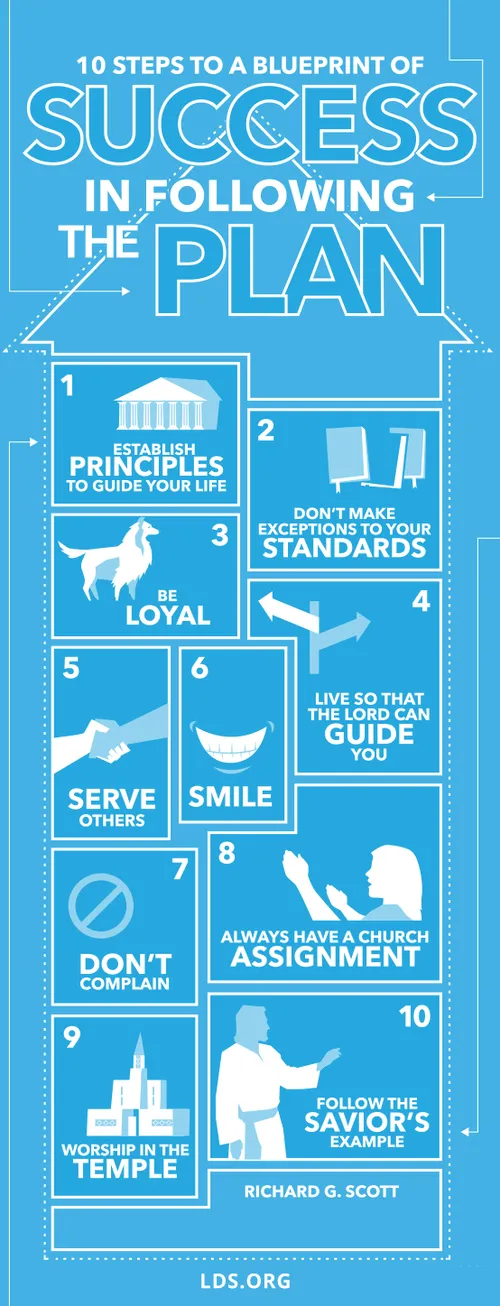 10 Steps to a Blueprint of Success