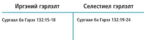 гэрлэлтийн хүснэгт