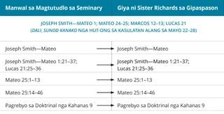 graphic 1 sa hinimo ni Sister Richards nga giya sa gipaspason