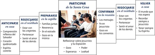 gráfico de participar de la santa cena