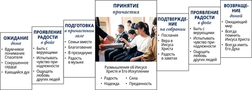 график принятия причастия