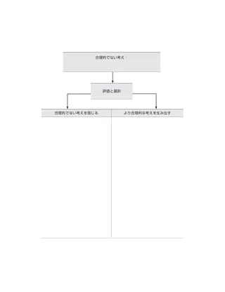 思考エラー図表