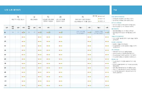 나의 노력 평가하기 표
