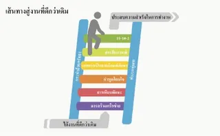 บันได