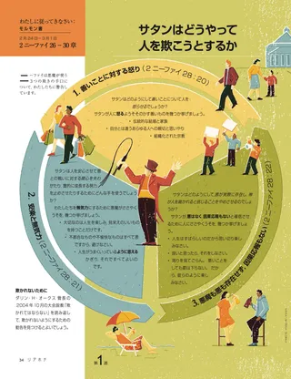 サタンはどうやって人を欺こうとするか