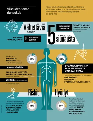 article on Word of Wisdom