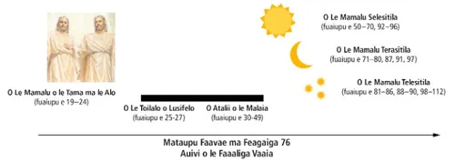 mamalu o malo