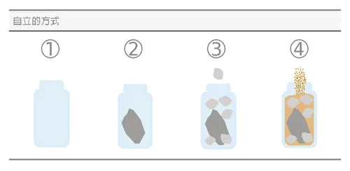 自立的方式罐子
