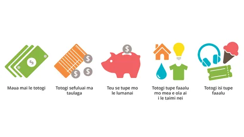 tupe patino mo le ata o le ola-tutoatasi