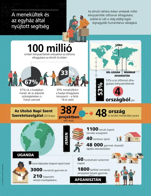 article on how Church is helping refugees