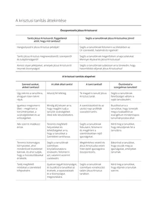 Óratervezési vázlat (minta)