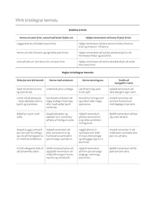 Lexíudæmi – Kennsluáætlun