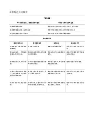 课程计划大纲范例