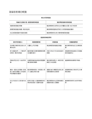 課程計畫大綱範例