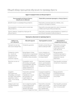 Примерный шаблон плана урока