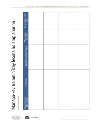 taratasy zaraina, Manapa-kevitra amin’izay lesona ho ampianarina