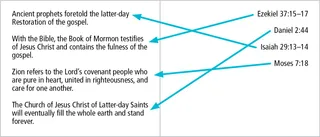 doctrinal mastery chart