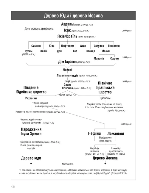 The Stick of Judah and the Stick of Joseph