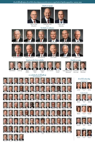 แผนภูมิแสดงผู้นำของศาสนจักร