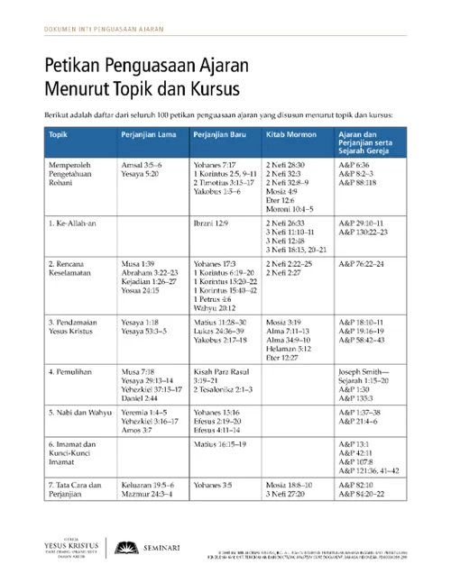 selebaran, Petikan Penguasaan Ajaran menurut Topik dan Kursus