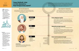 article on appearance of Moses, Elias, and Elijah