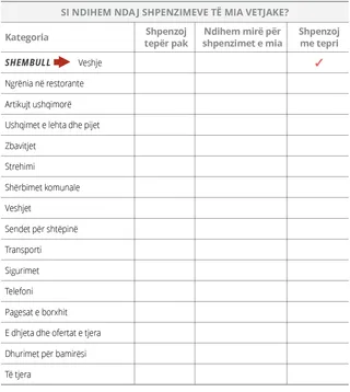 Lista e shpenzimeve vetjake