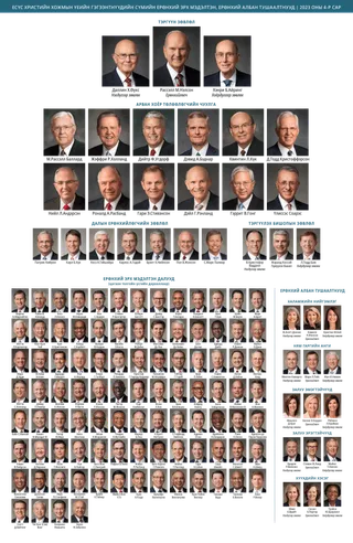 Сүмийн удирдагчдыг харуулсан хүснэгт