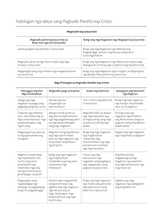 Sampol nga Outline sang Pagplano sang Leksyon
