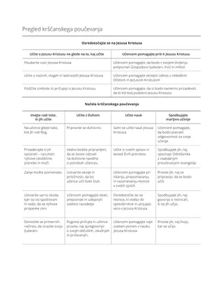 Primer lekcije – Načrt osnutka