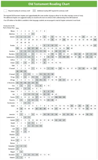 Old Testament Reading Chart