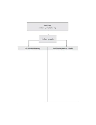 Diagram med eksempel på fejl i tænkning