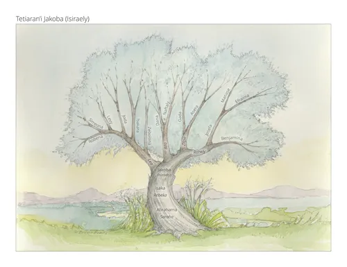 Tetiaran’ny fianakavian’i Jakoba