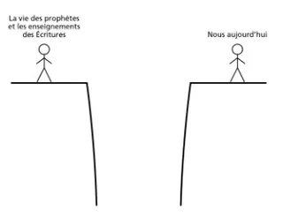 personnes séparées