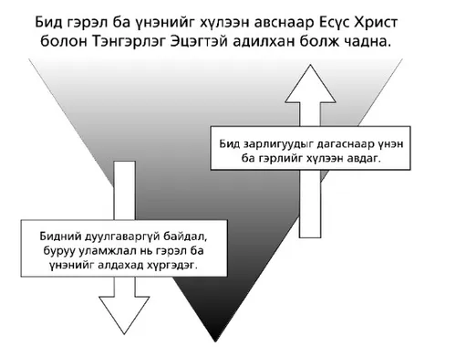 гэрэл ба үнэн