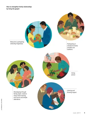 examples of strengthening family