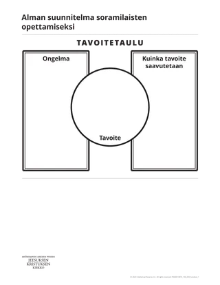 Alman suunnitelma soramilaisten opettamiseksi -moniste