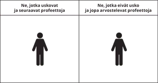 kaavio, jossa näkyy henkilö ja otsikko ”ne, jotka uskovat profeettoja ja seuraavat heitä”, sekä toinen henkilö ja otsikko ”ne, jotka eivät usko profeettoja ja jopa arvostelevat heitä”