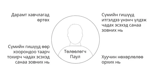 New Testament Seminary Teacher Manaul - 2023