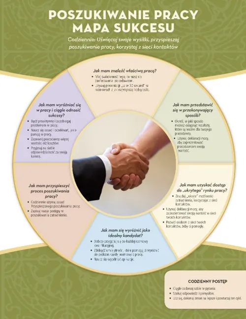 poszukiwanie pracy mapa sukcesu