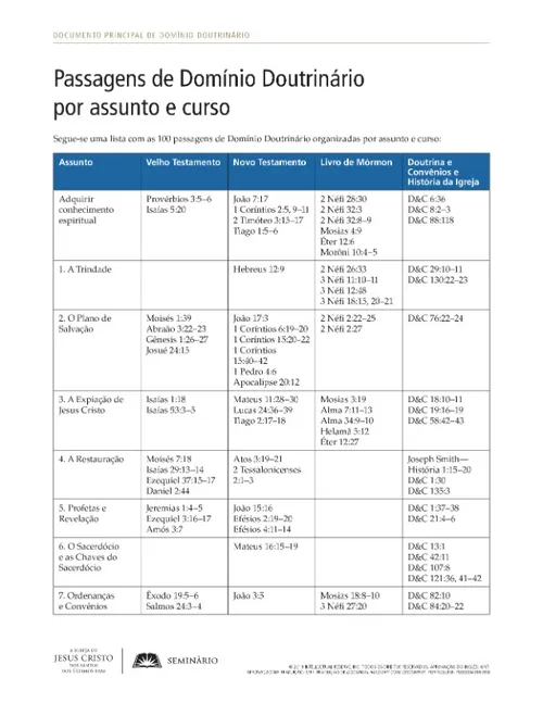 apostila, Passagens de domínio doutrinário por tópico e curso
