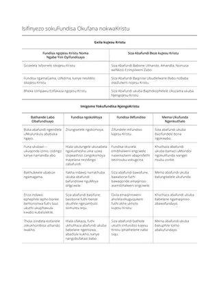 Isibonelo sokuHlelwa kwesiFundo